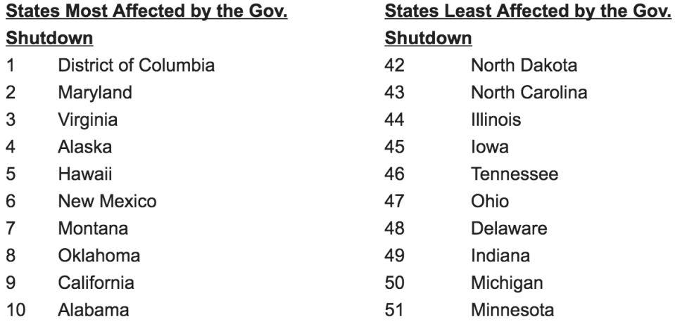 govv_shutdown.png