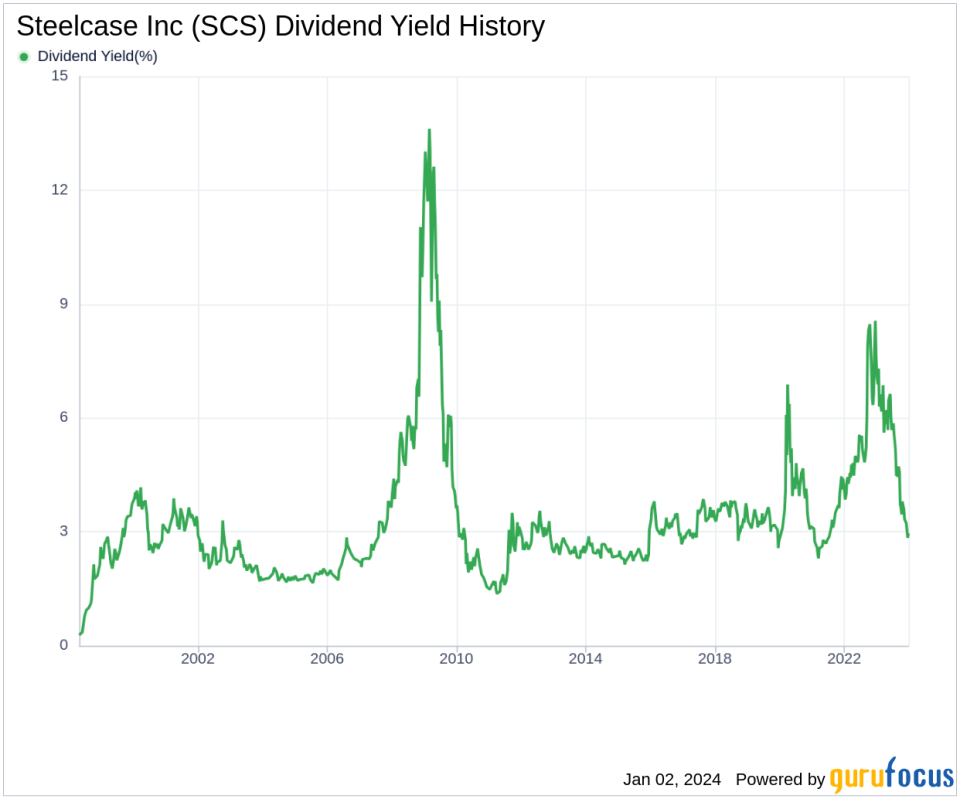 Steelcase Inc's Dividend Analysis