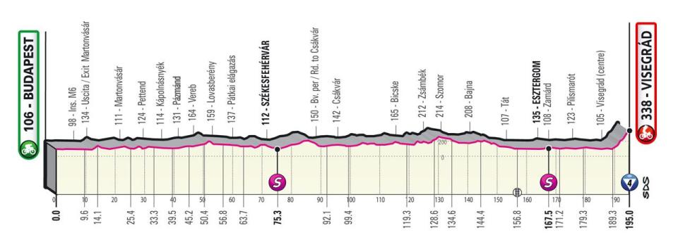 Giro d'Italia 2022 stage one profile – Giro d'Italia 2022: Route, stage start times, TV channel details and more