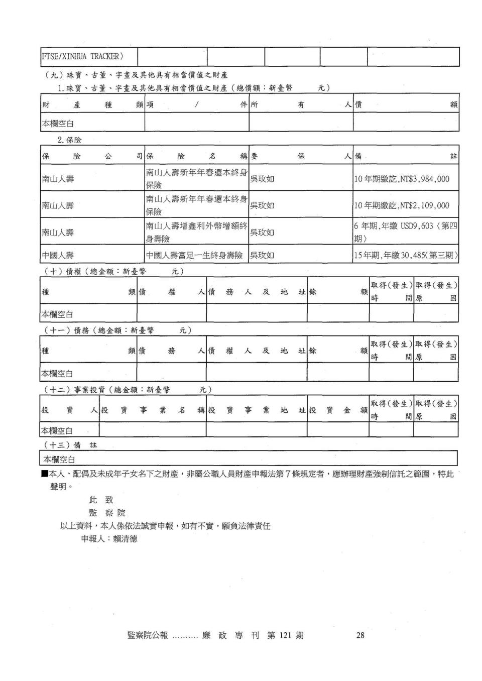 本刊彙整賴從政21年以來共18次向監察院申報財產資料。