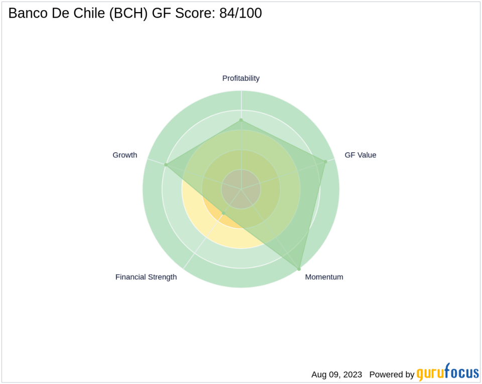 Banco De Chile (BCH): A Strong Contender in the Banking Industry with a GF Score of 84