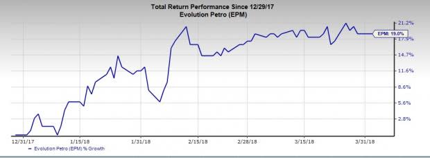 The first quarter of the year saw U.S. oil benchmark attain its highest settlement since December 2014.