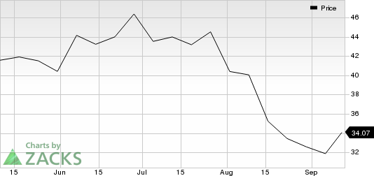 Uber Technologies, Inc. Price