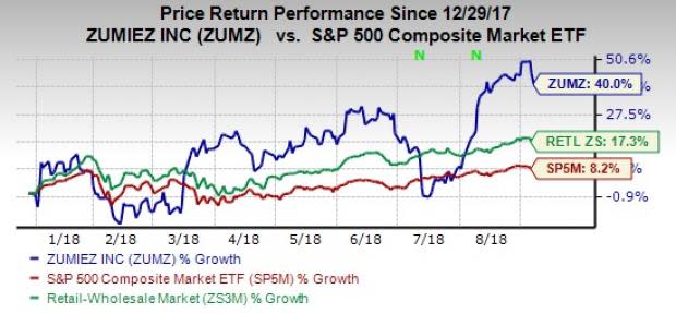 The overall tone for the retail sector's recent reports is positive. Most retailers raise guidance for the second half and 2018, driving investor sentiments.