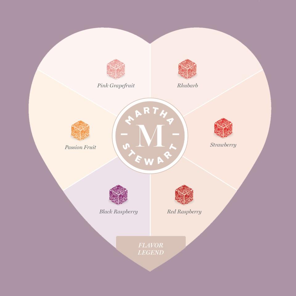 Martha CBD Gummy sampler V-Day chart