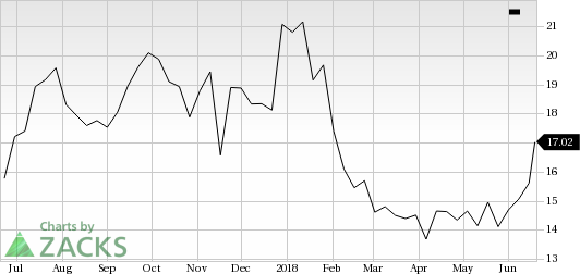 SandRidge Energy (SD) shares rose nearly 8% in the last trading session, amid huge volumes.