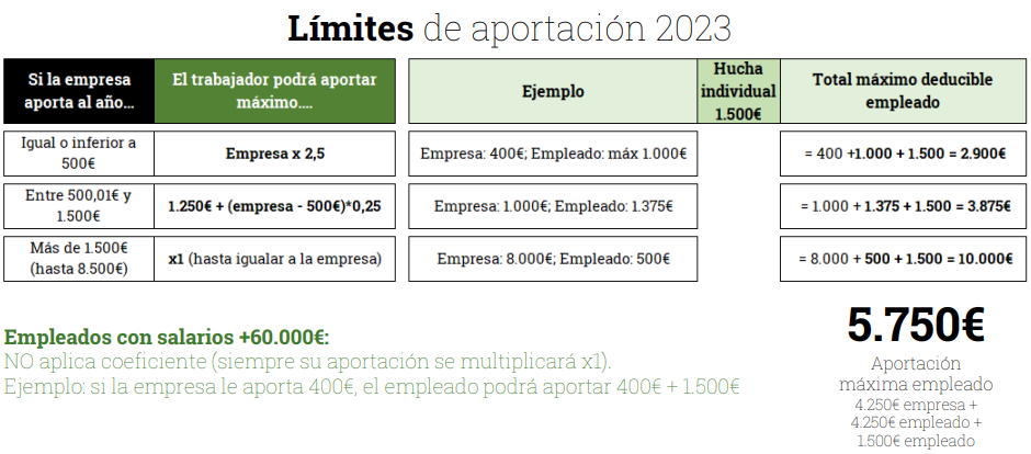 ¿Cuál es la mejor alternativa para pymes y autónomos al actual sistema de pensiones?