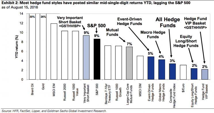 what's working in markets