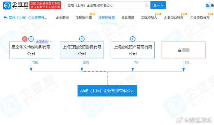 ▲▼星空華文旗下子公司「星屹（上海）企業管理有限公司」，企業狀態於25日由存續變更為註銷。 （圖／翻攝自搜狐財經微博）