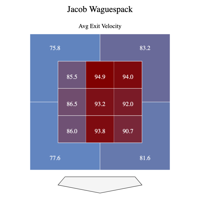 Reunion at Jacob Waguespack's wedding : r/Torontobluejays