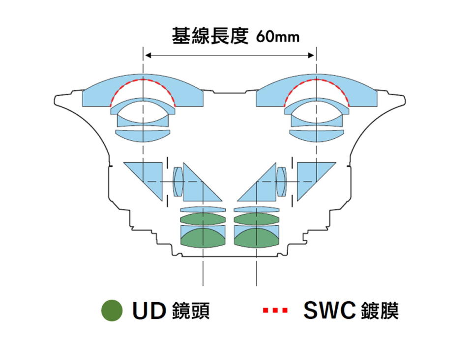 圖／Dual Fisheye 光學結構。