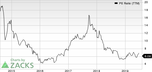 Meritor, Inc. PE Ratio (TTM)