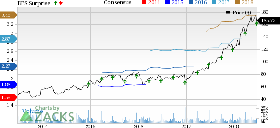 Red Hat (RHT) first-quarter results benefit from strong cross-selling and robust demand for Ansible and OpenShift. However, middleware weakness is likely to hurt the top line in fiscal 2019.