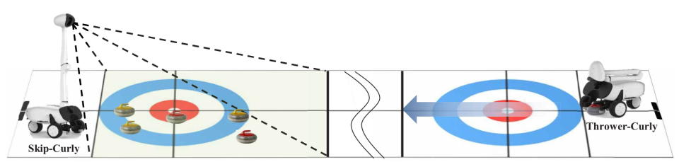 Illustration of the observer Curly bot and thrower Curly bot.