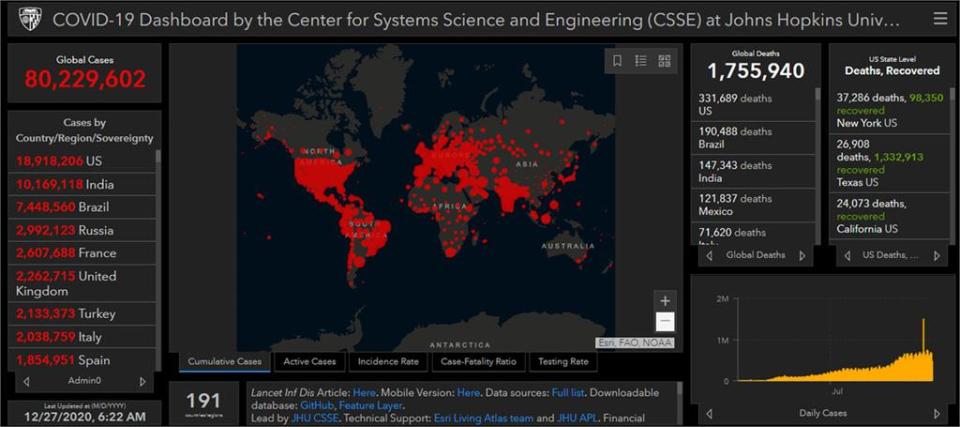 <p>全球染疫人數突破8000萬。（圖／擷取自<a href="//gisanddata.maps.arcgis.com" rel="nofollow noopener" target="_blank" data-ylk="slk:gisanddata.maps.arcgis.com;elm:context_link;itc:0;sec:content-canvas" class="link ">gisanddata.maps.arcgis.com</a>）</p>