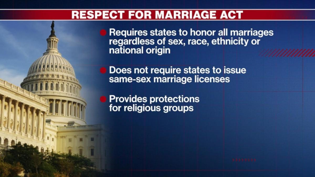 Biden Signs Respect For Marriage Act Into Law 