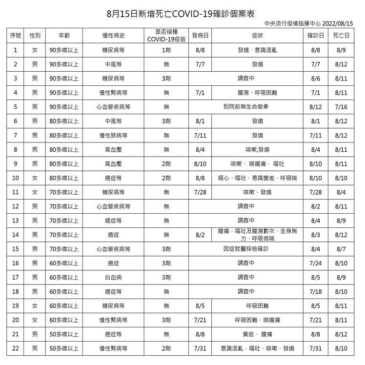 （圖／衛福部疾管署）