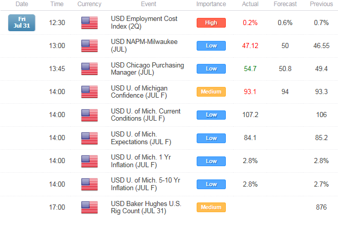 EUR/USD Outlook Remains Mired by Bearish Trend, Dovish ECB