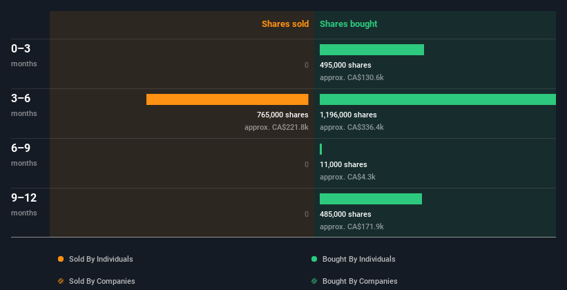 insider-trading-volume