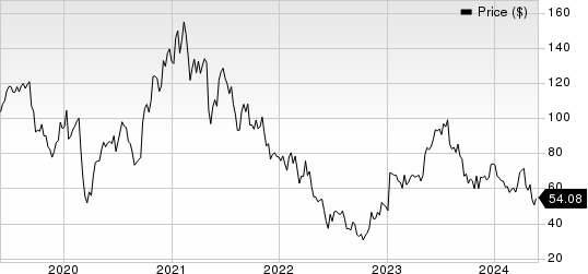 Exact Sciences Corporation Price