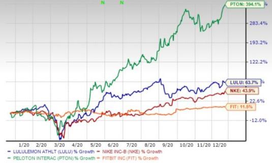 Peloton stock surges on 5-year content, apparel deal with Lululemon, Thestreet