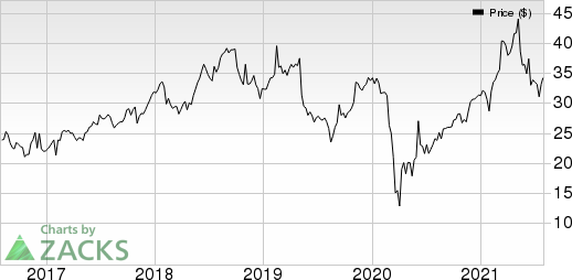 Wolverine World Wide, Inc. Price, Consensus and EPS Surprise