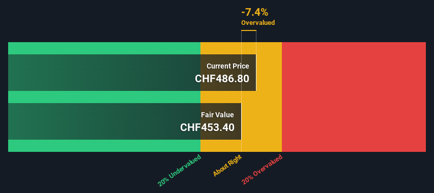 dcf