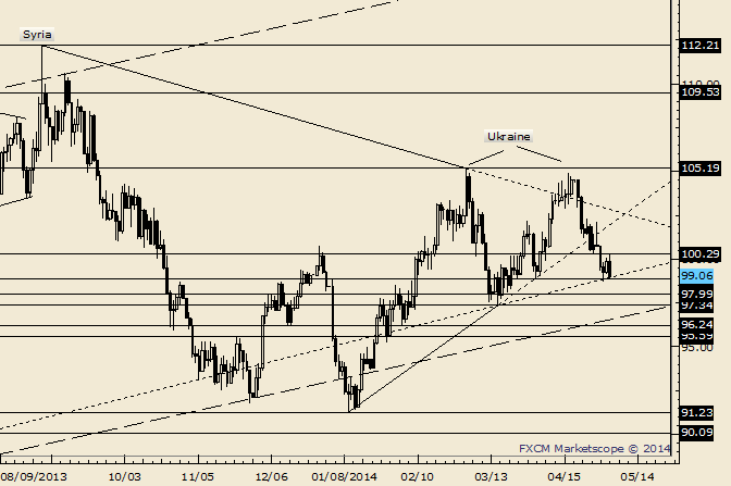 eliottWaves_oil_body_Picture_2.png, Crude Spikes Higher; Closes Unchanged