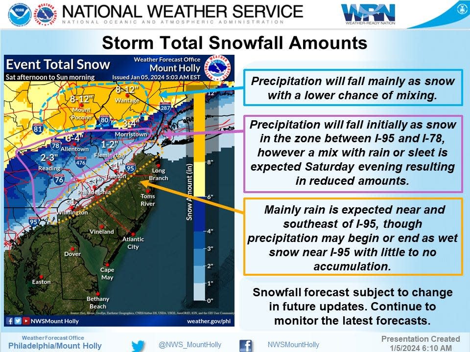 The National Weather Service in Mount Holly on Friday updated its forecast for this weekend storm, lowering expected snow accumulation totals.