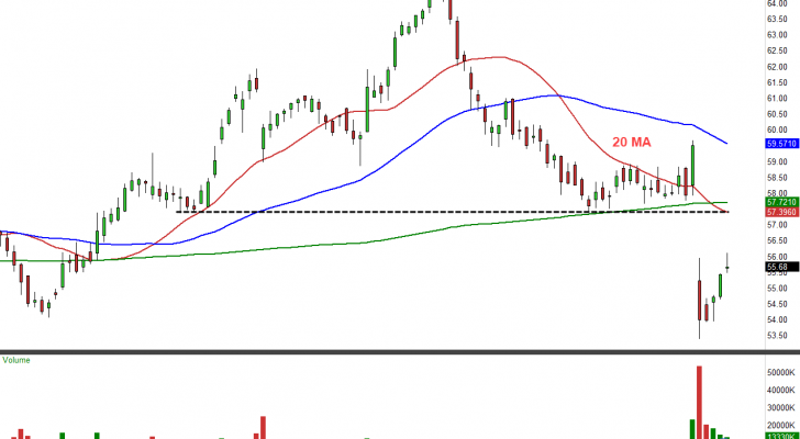 SBUX stock chart daily view