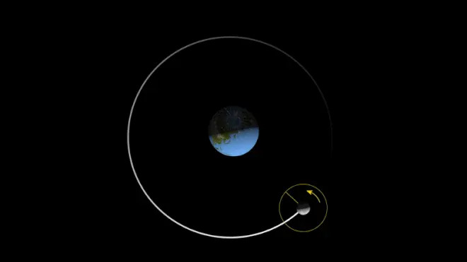 Durante sua órbita ao redor da Terra, a Lua acompanha a rotação do nosso planeta, de modo que mantém a mesma face voltada para nós (Imagem: Reprodução/NASA's Scientific Visualization Studio/Ernie Wright)