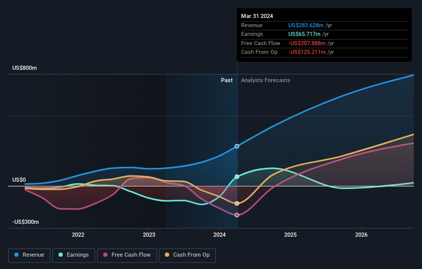 earnings-and-revenue-growth