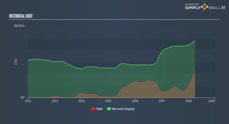 SGX:AUE Historical Debt June 26th 18