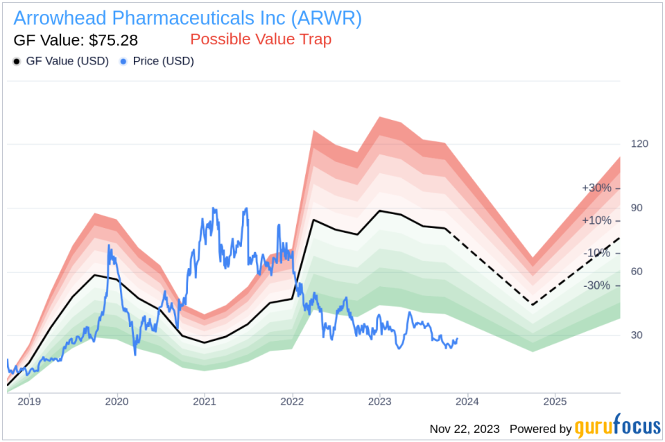 Insider Sell Alert: Chief Medical Officer Martin San Sells 19,700 Shares of Arrowhead Pharmaceuticals Inc (ARWR)