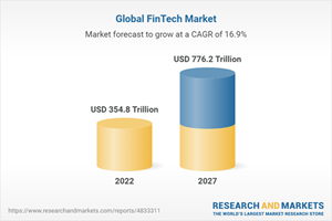 Global FinTech market