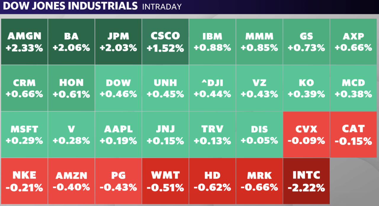 Source: Yahoo Finance