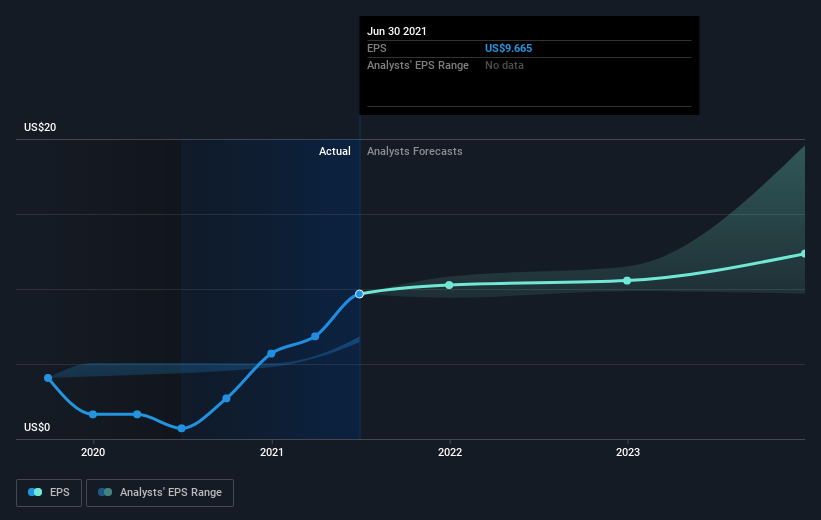 earnings-per-share-growth