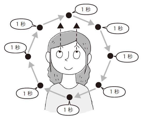 圖片來源：經《瑞昇文化》授權使用，未經許可不得任意轉載。