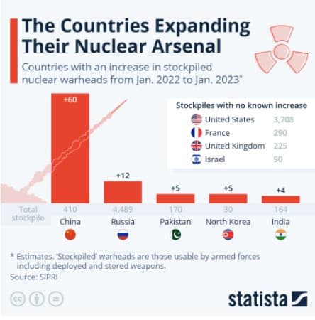 zerohedge infographic