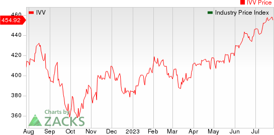 Large Cap Pharmaceuticals Industry 5YR % Return