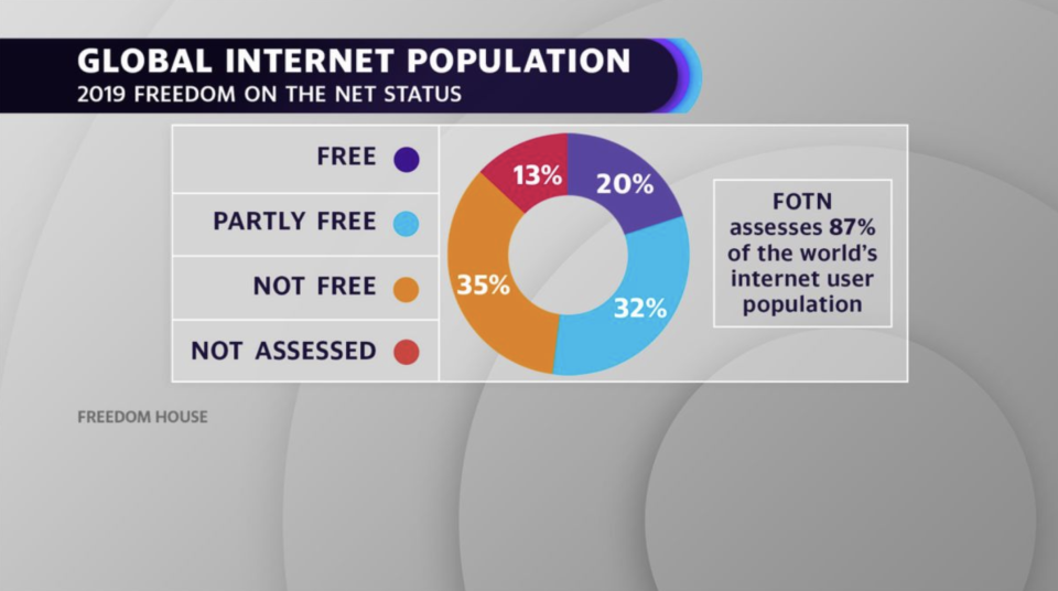 Global Internet Freedom