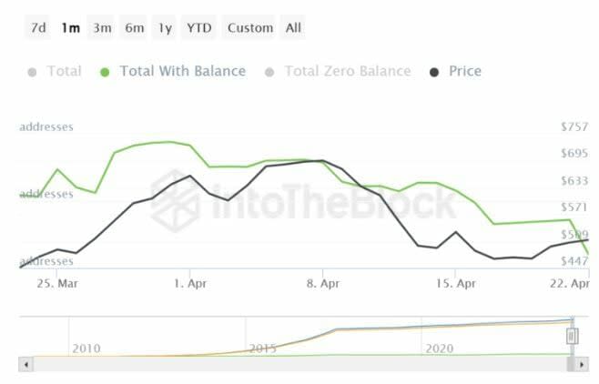 ¿Bitcoin Cash está camino a una recuperación?