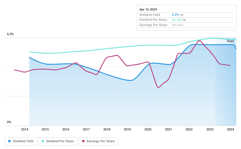 ENXTPA:CRLA Dividend History as at Jul 2024