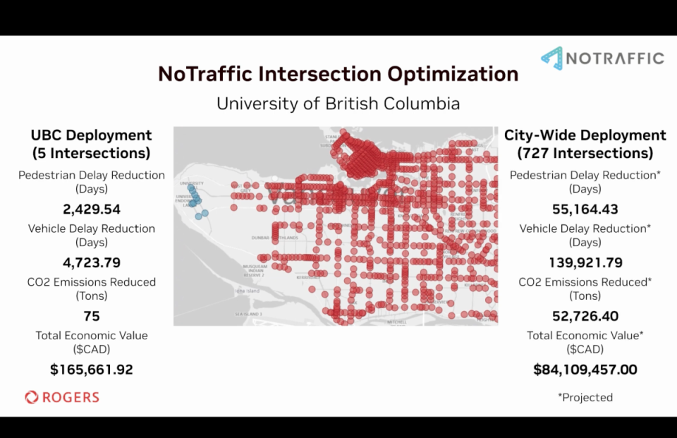 The test area (in blue) and the projections of a city-wide implementation (in red).<p>Nvidia/Rogers/NoTraffic</p>