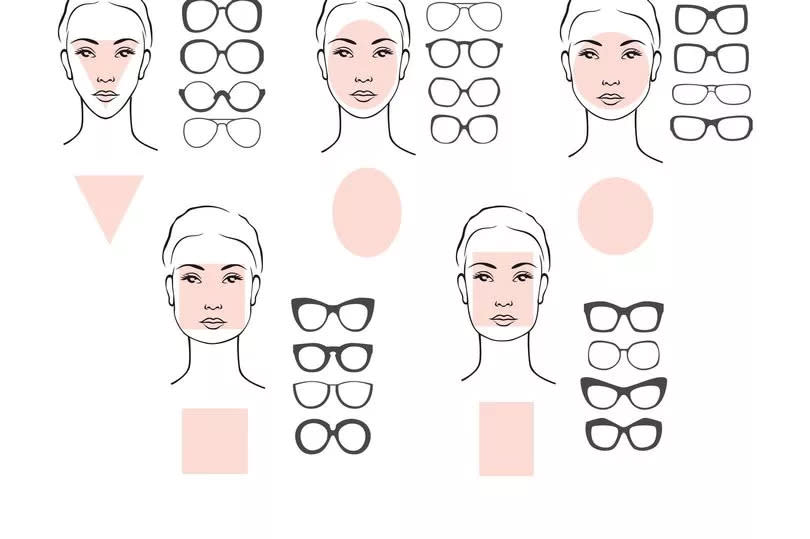 Beauty vector illustration of sunglasses for different faces. Five female face types: round, oval, rectangle, circle, square, triangle