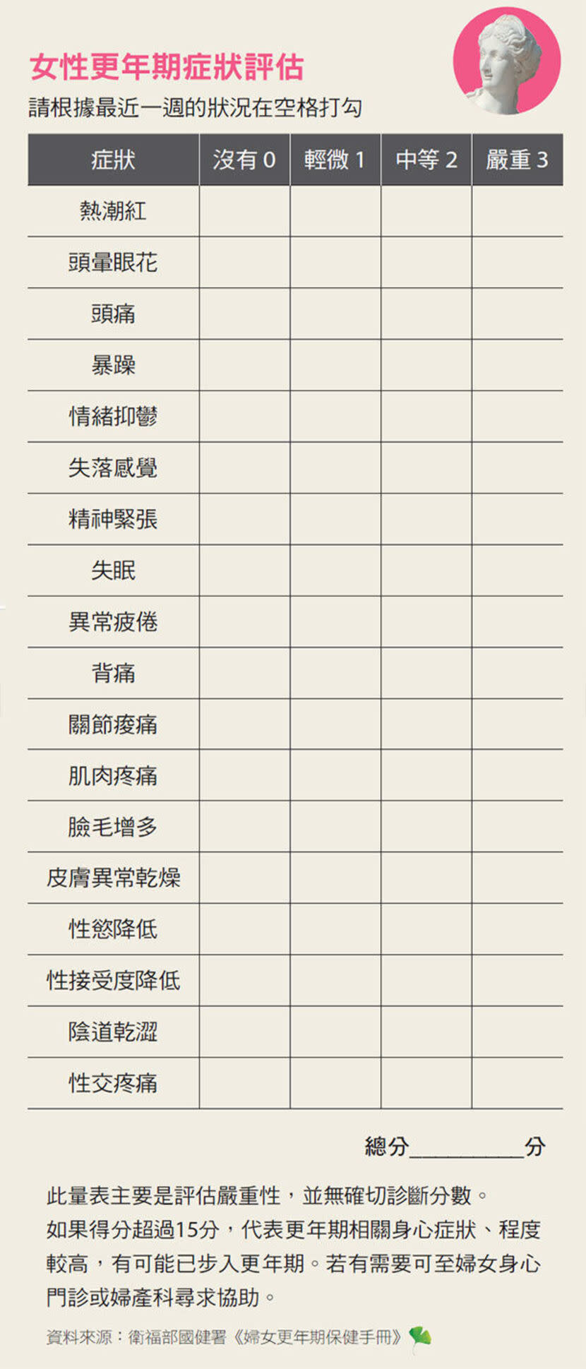 更年期-症狀-女性-女生-熱潮紅-頭暈-頭痛-暴躁-憂鬱-失眠-檢測-測驗