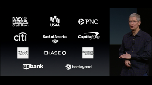 Tim Cook with bank logos