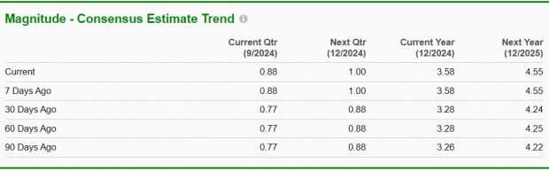 Zacks Investment Research