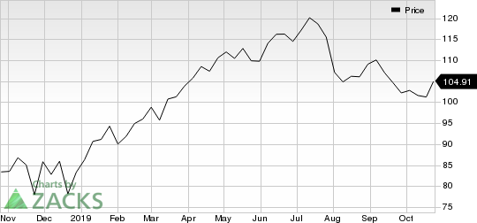 PayPal Holdings, Inc. Price