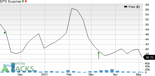 GoodRx Holdings, Inc. Price and EPS Surprise